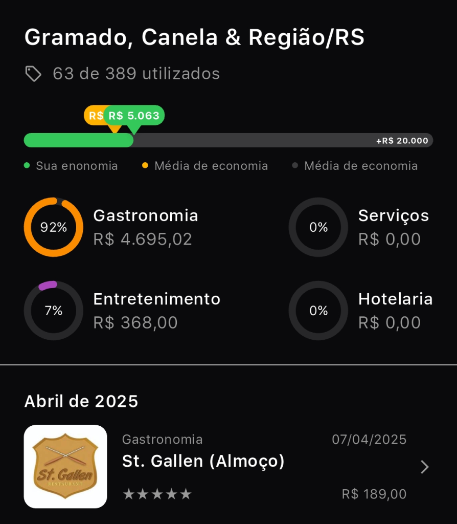 Prime Gourmet vale a pena e como funciona em 2025? 3 tela de economia no prime gourmet gramado do aventurando tchê